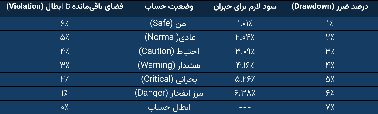 جدول دراداون